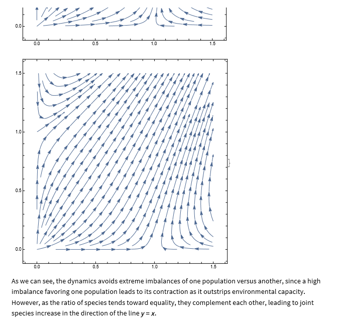 Mathematical Eco System Modeling Project