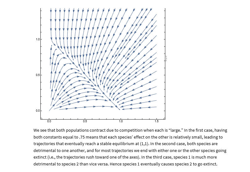 Mathematical Eco System Modeling Project